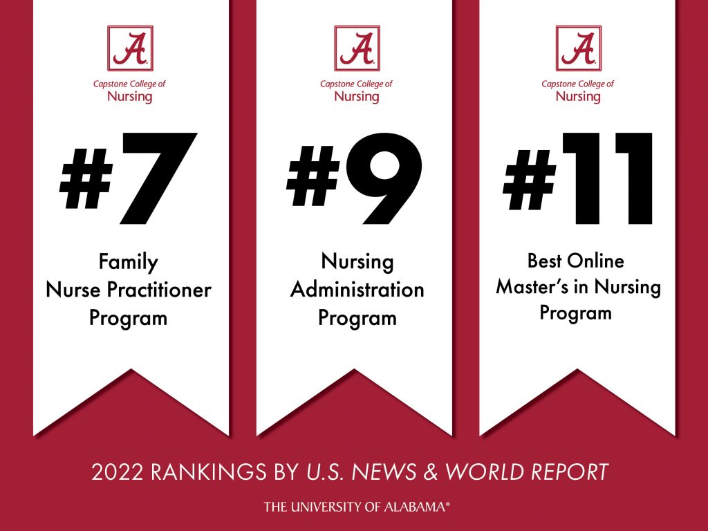 Graphic showing Program Rankings below